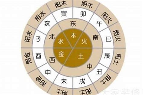 明的五行|明字的五行属性